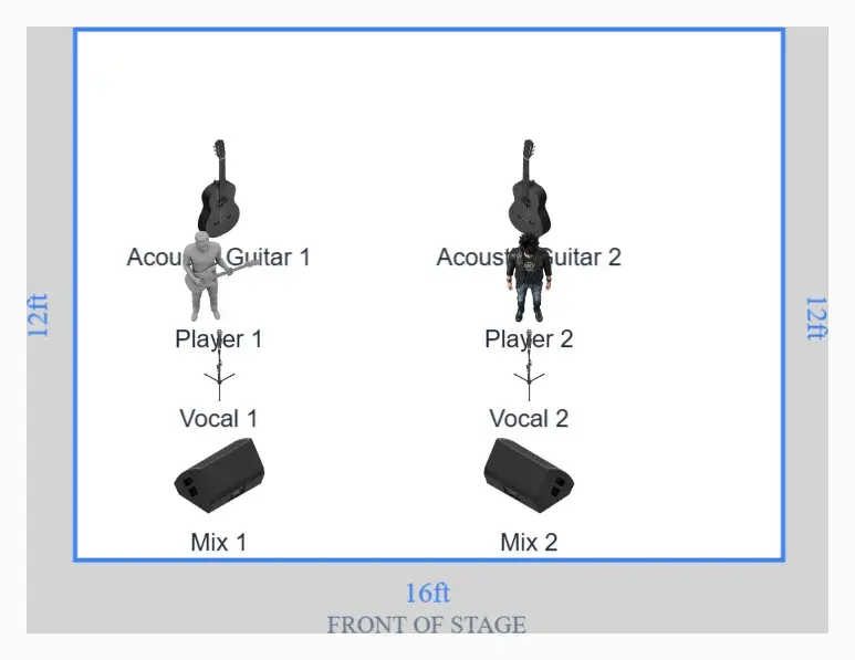 Acoustic duo stage plot example