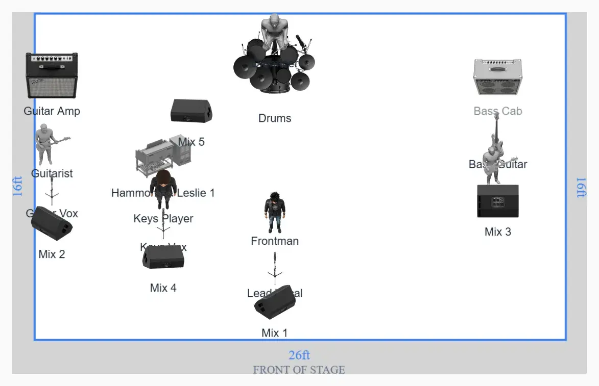 A five-piece rock band stage plot built in Stageplot Pro