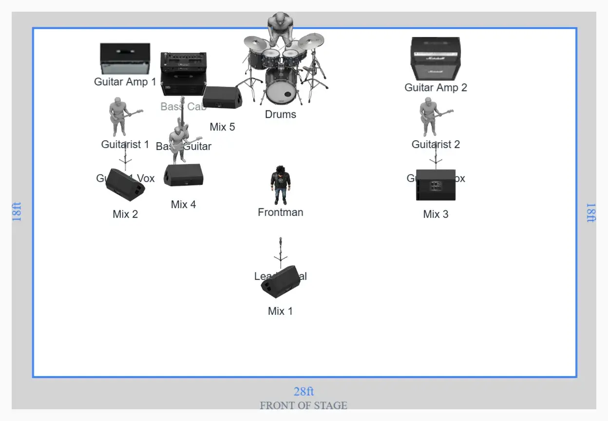 Five-piece rock band stage plot template