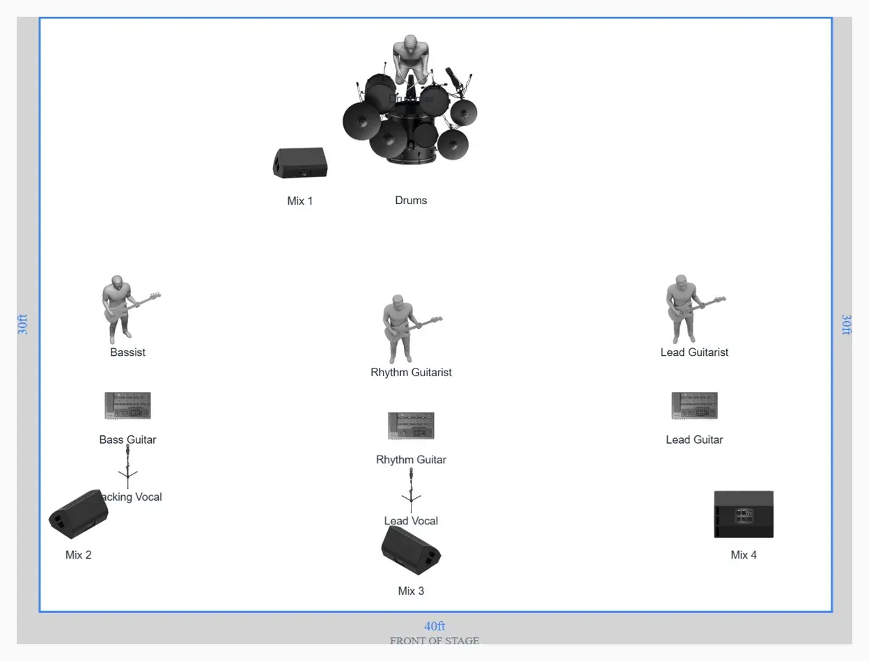 Four-piece rock band stage plot with drums, amplifiers, microphones, and monitor wedges