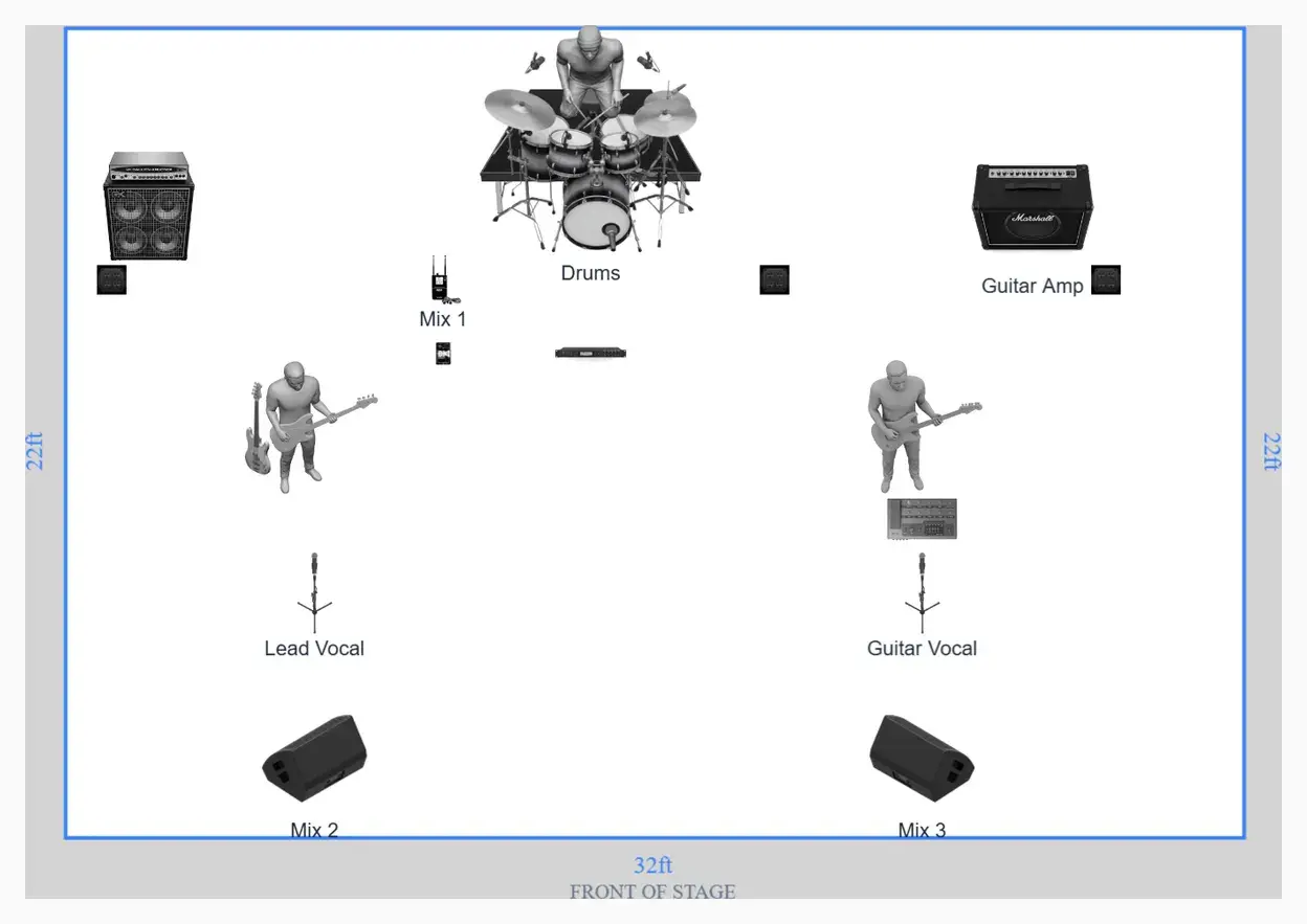 Three-piece rock band stage plot with performers, instruments, vocal microphones, and monitor wedges