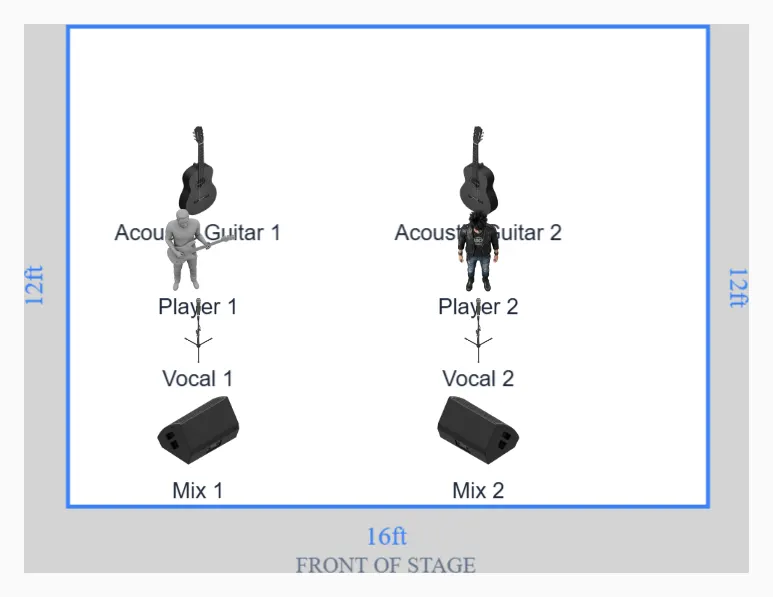 Acoustic Duo Stage Plot Template for Small Venue Gigs preview