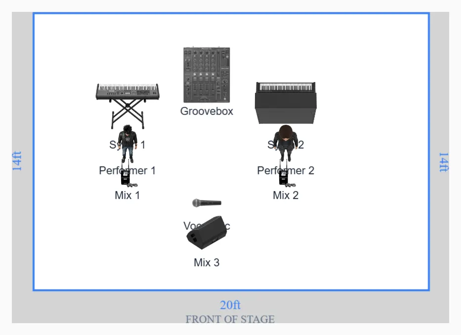 Electronic Live Duo Stage Plot Template for Live Sets preview