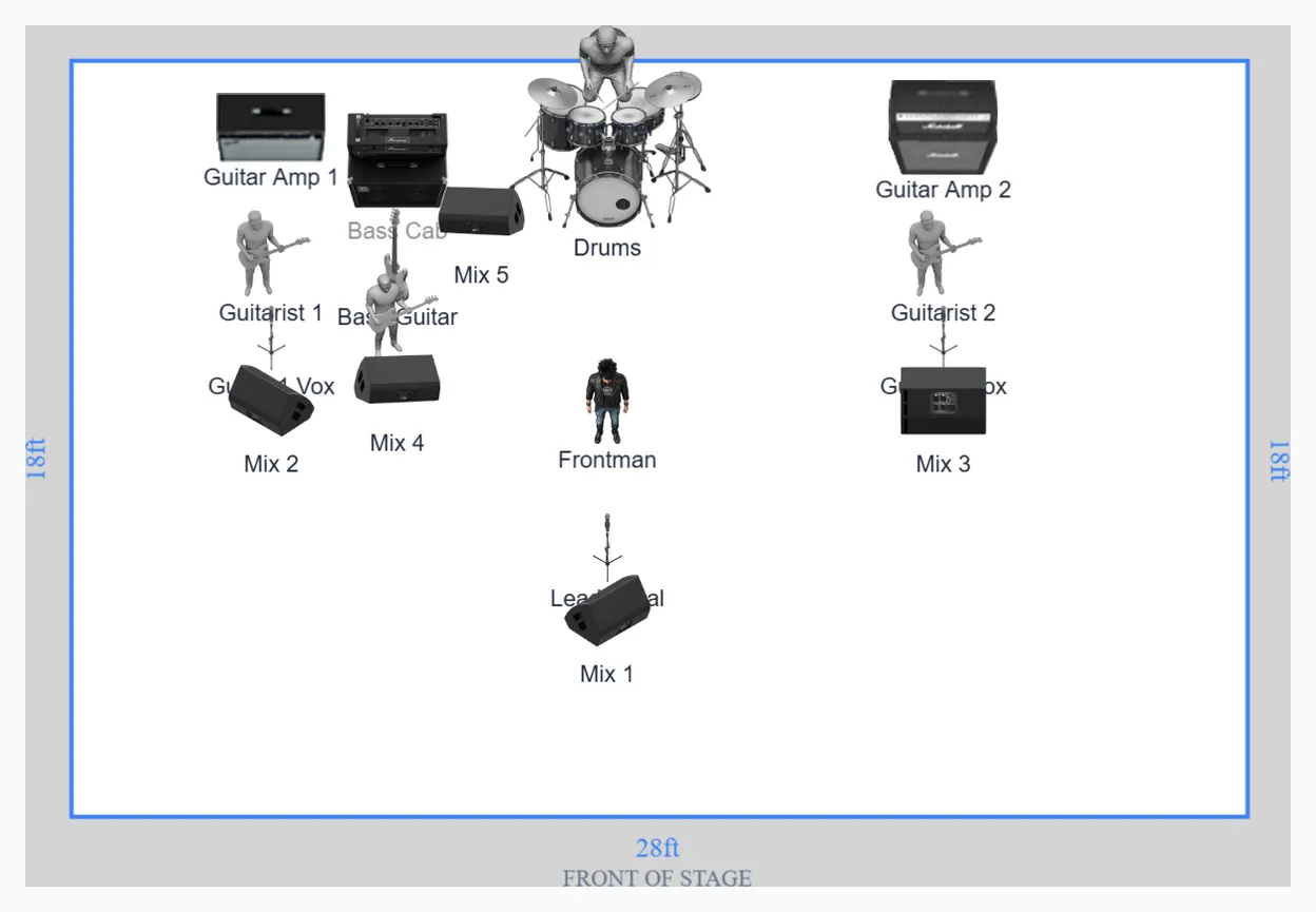 Five Piece Rock Band Stage Plot Template for Club Shows preview