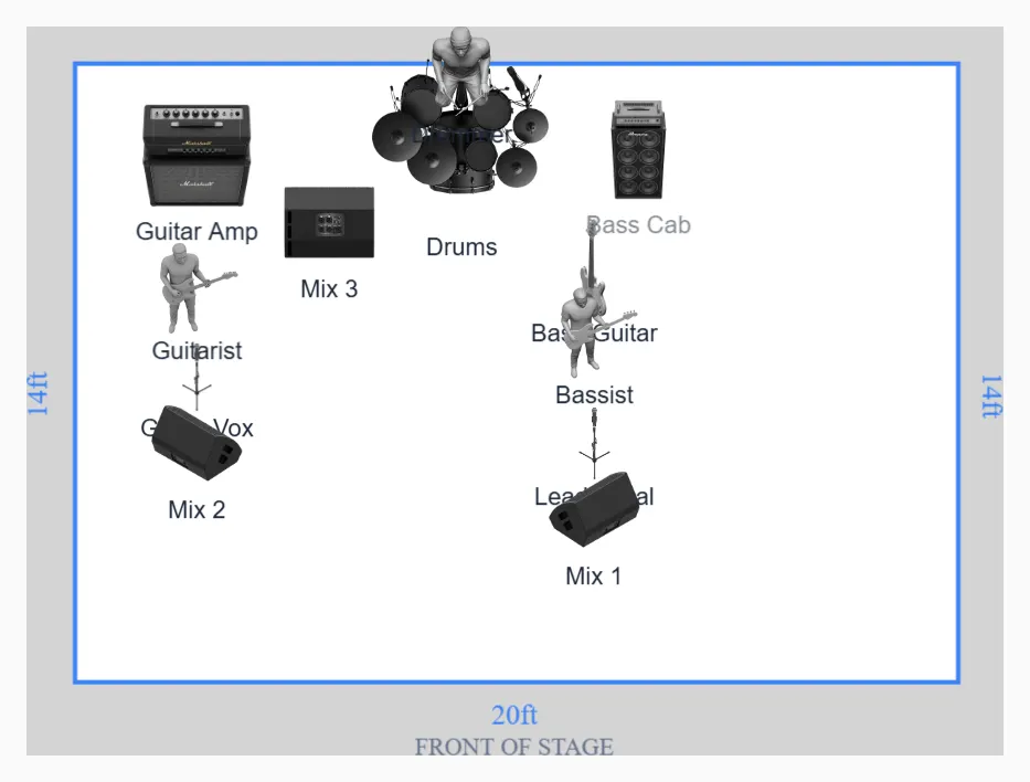 Power Trio Stage Plot Template for Guitar, Bass and Drums preview