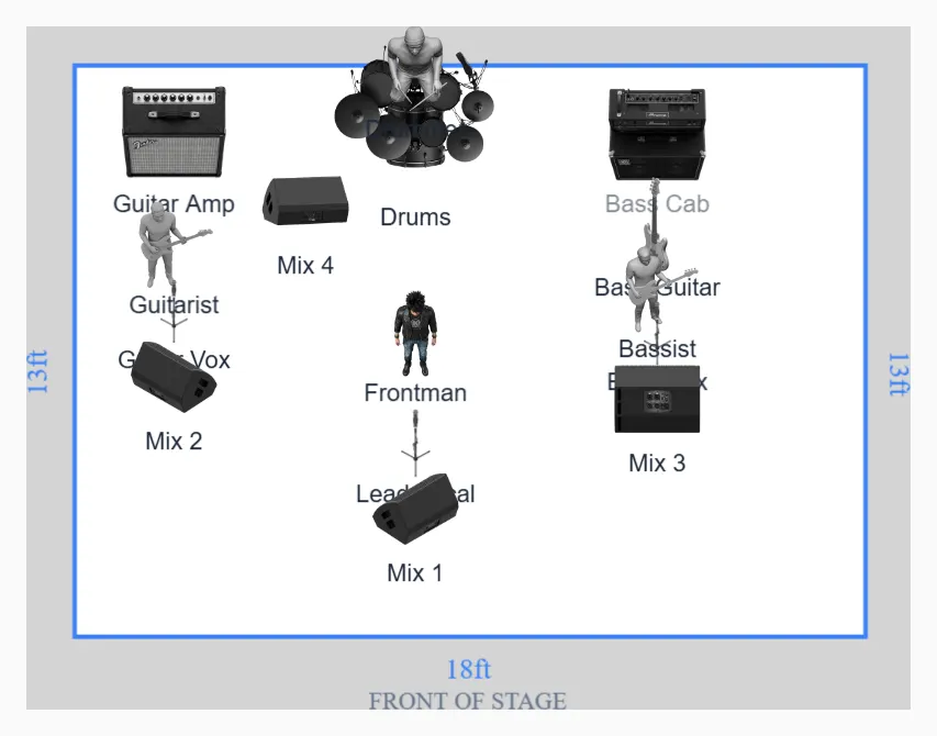 Punk Four Piece Stage Plot Template for DIY and Club Gigs preview