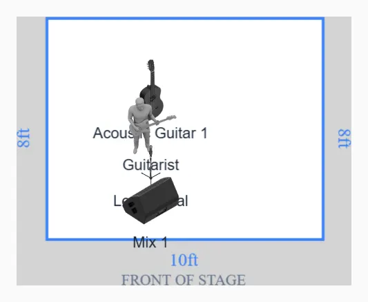 Solo Acoustic Guitarist Stage Plot Template for Live Gigs preview